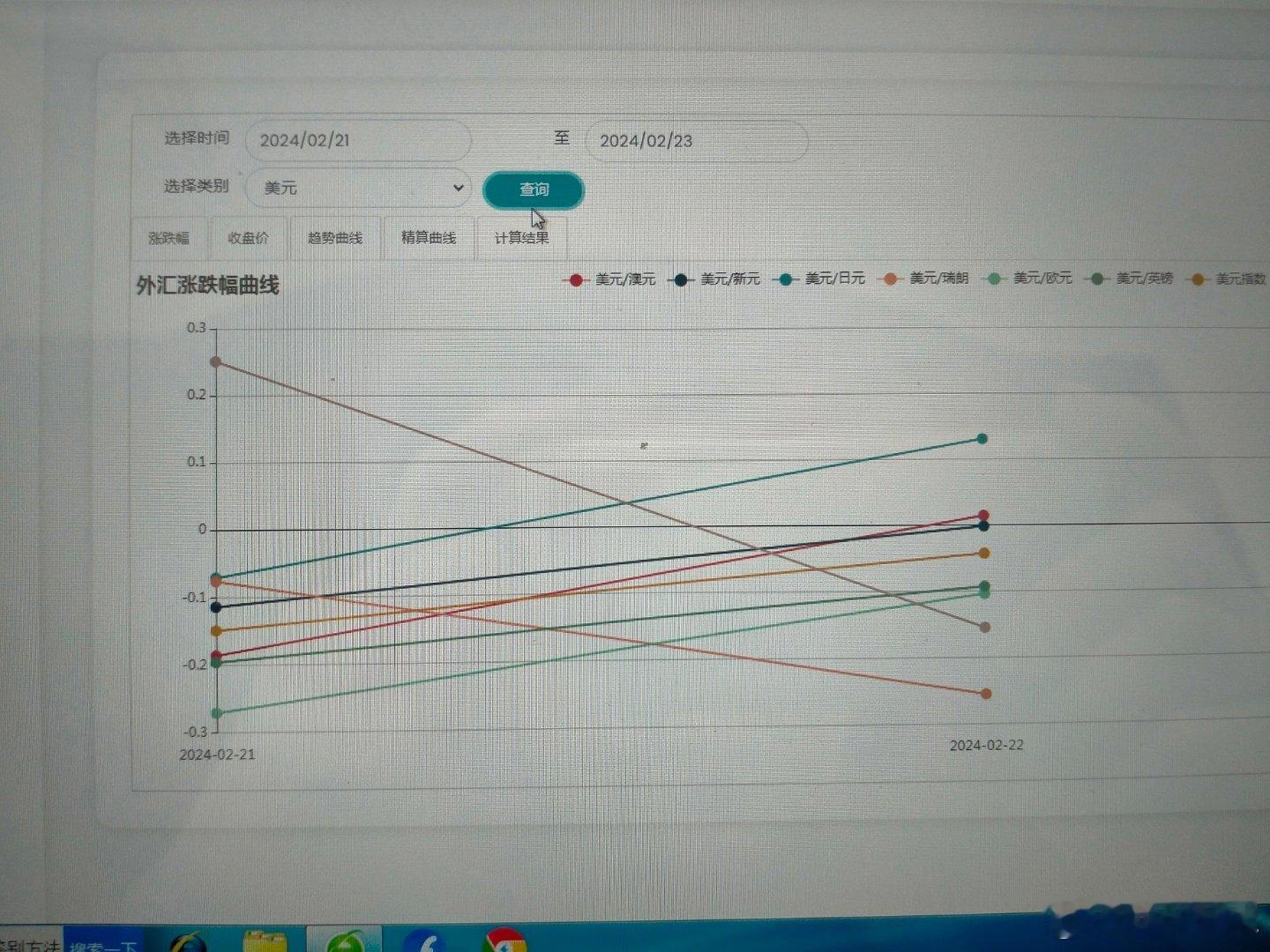 周三主要汇率走势        周三主要汇率中瑞郎最强，日元最弱，美元仍然比较弱