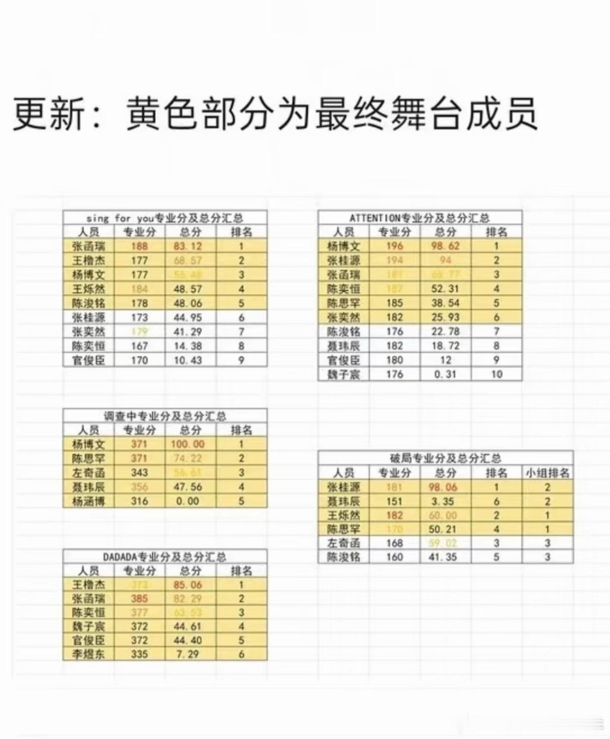 太争气了