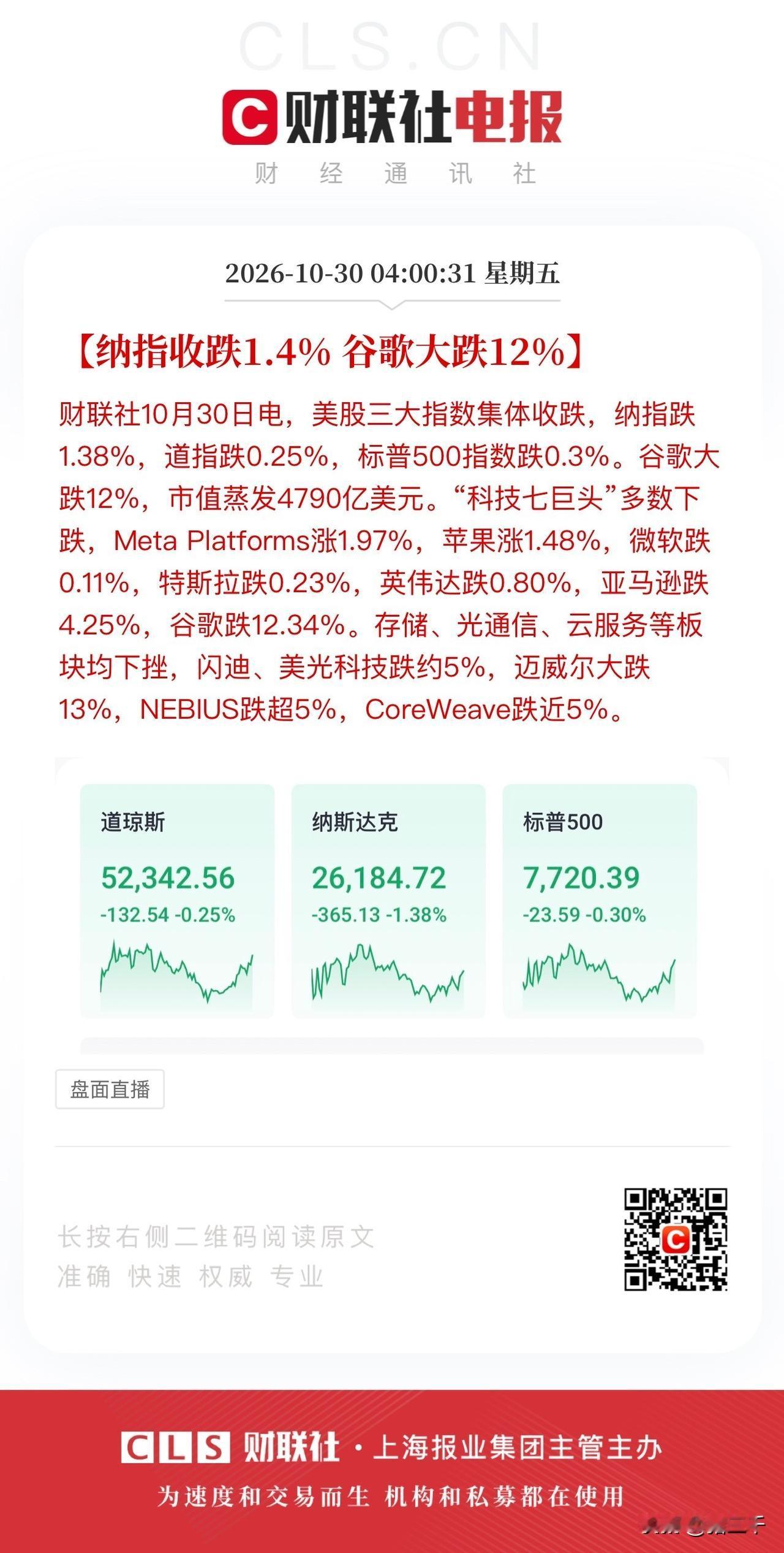 Ai负现金流反噬谷歌大跌12%！
但好在亚马逊、Meta和微软顶上去了，
主要还
