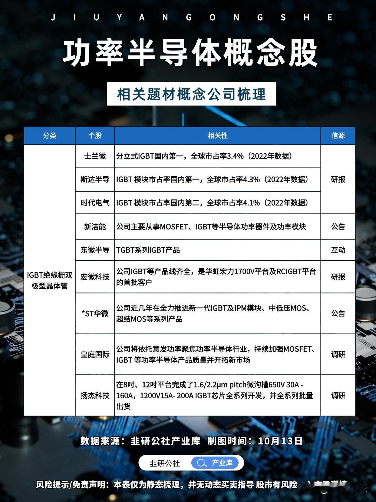 说实在的，全球功率半导体这行，前两年日子真不好过。22到23年整整两年，全行业都