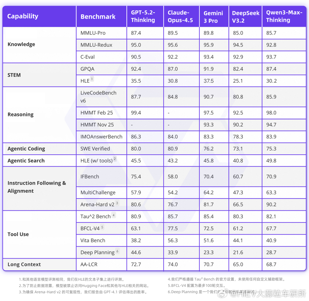 【智能汽车每日要闻】-日产Ariya概念车：太阳能板每天增程23公里，通勤新选择