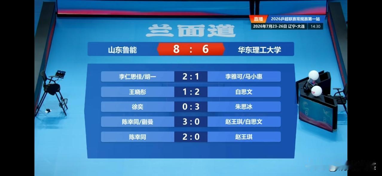 不得不承认，乒超联赛说的好听是超级联赛，实际就是强弱之间的练兵场，弱者在绝对的实