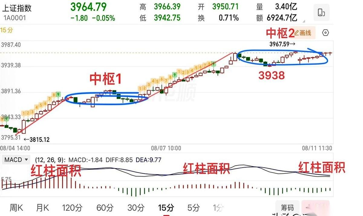 就涨那么几个点，刚够你看见，然后一脚把你踹回原地。
是不是特熟悉这剧本？
就是逗