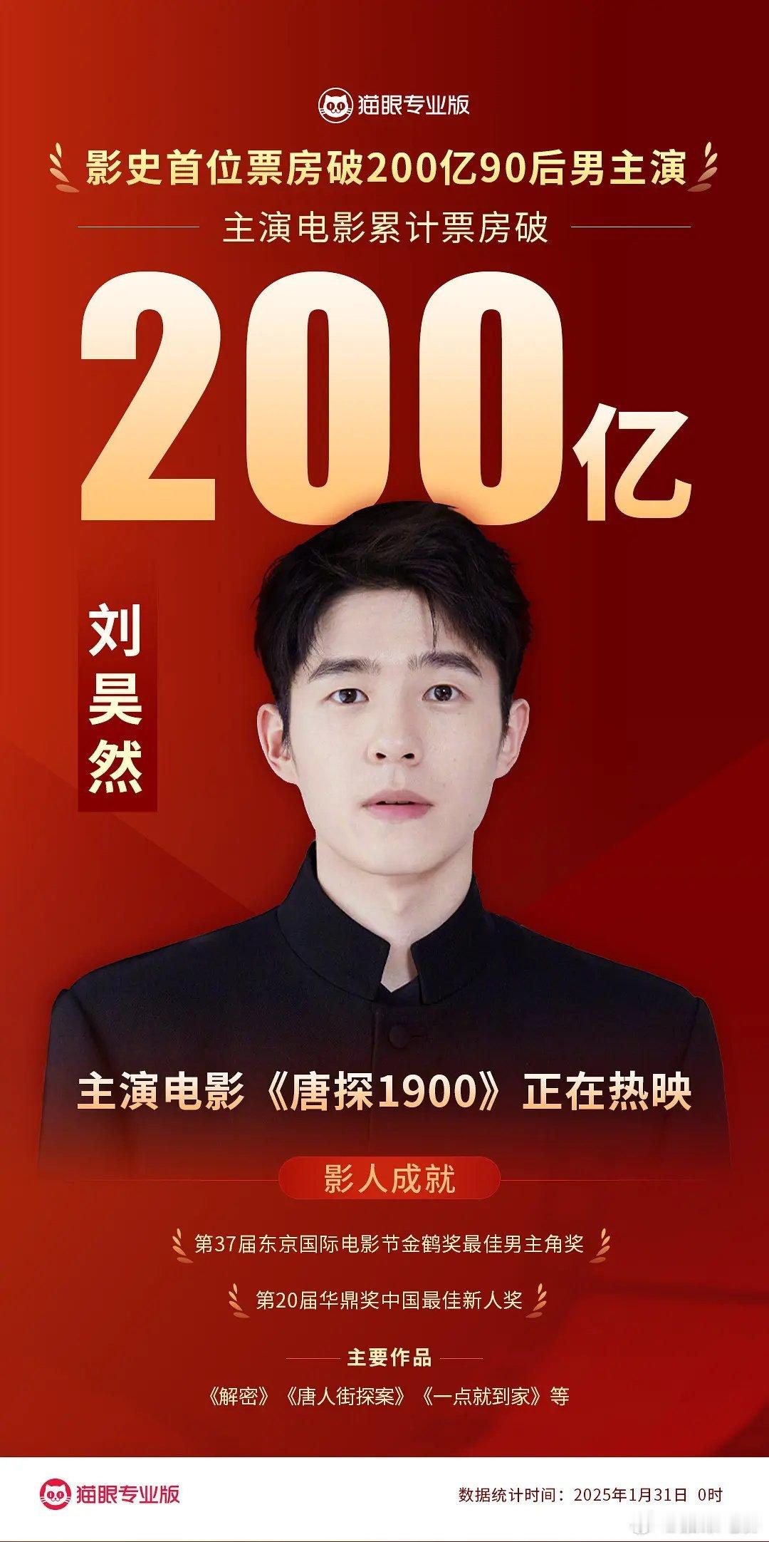 恭喜刘昊然成为中国影史首位票房破200亿的90后男主演 