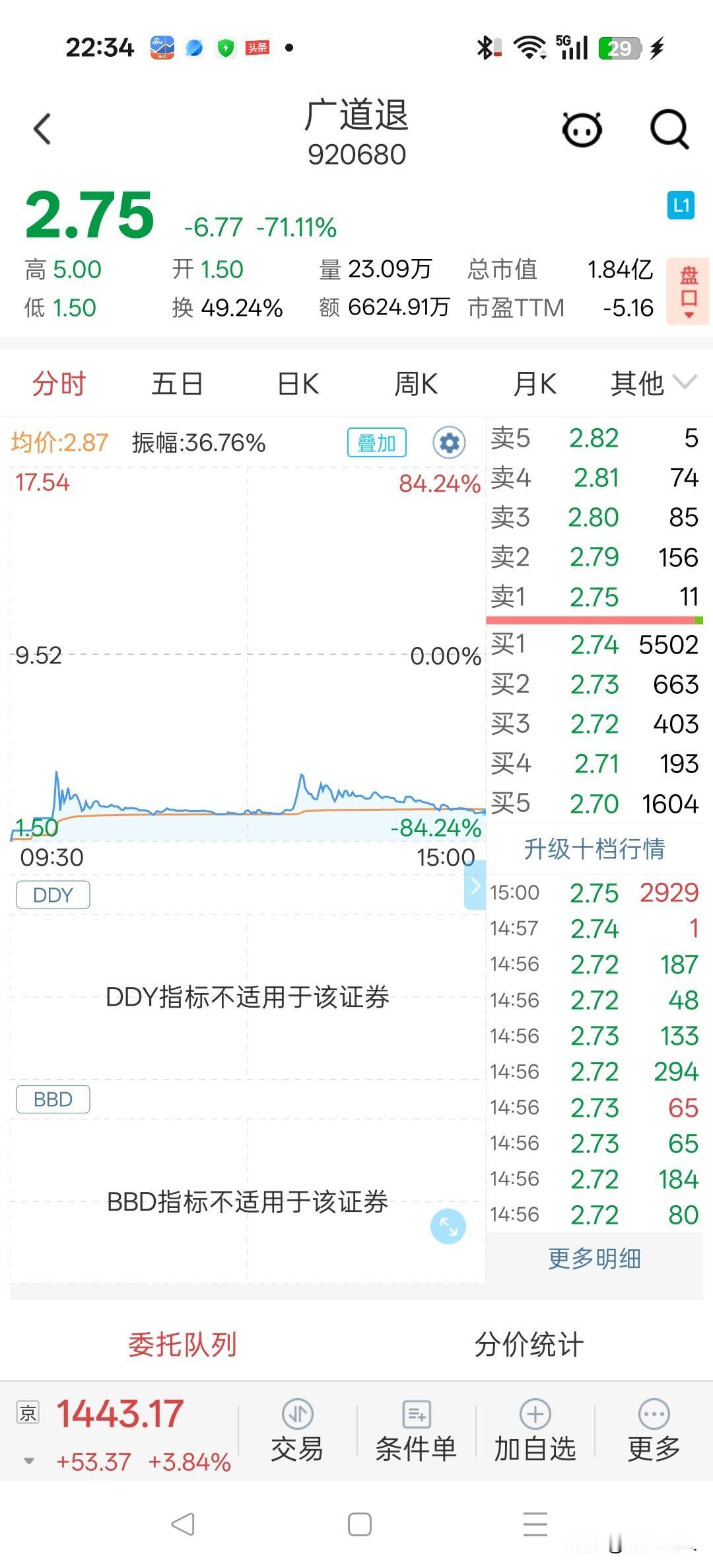 *ST广道（920680）已锁定重大违法强制退市结局，退市整理期首日的疯狂行情纯