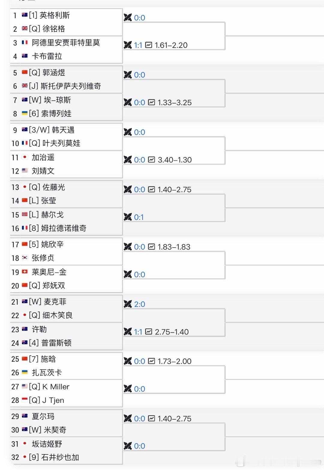 【ITF签表】🇦🇺布里斯班W75首轮Q🇨🇳郭涵煜vs JE🇬🇧斯托伊