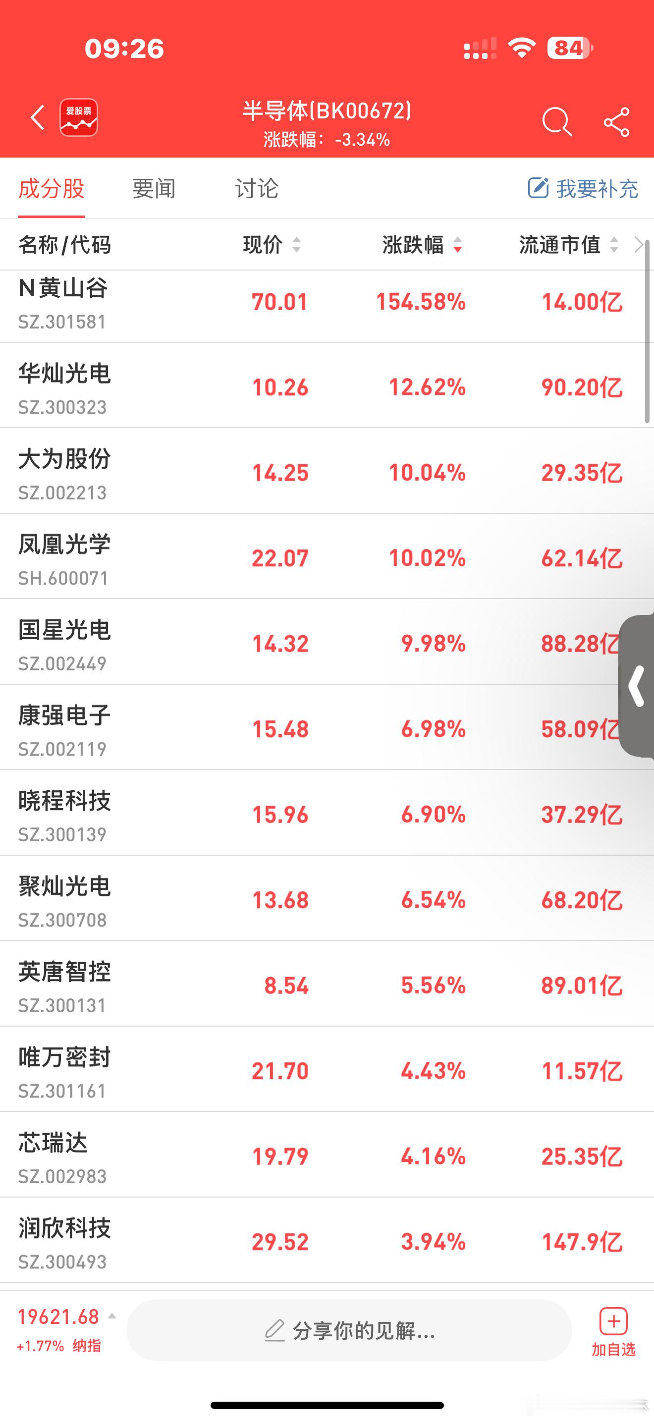 a股  芯片  【去年12月份私募机构合计调研逾1600次 半导体行业成热点】据