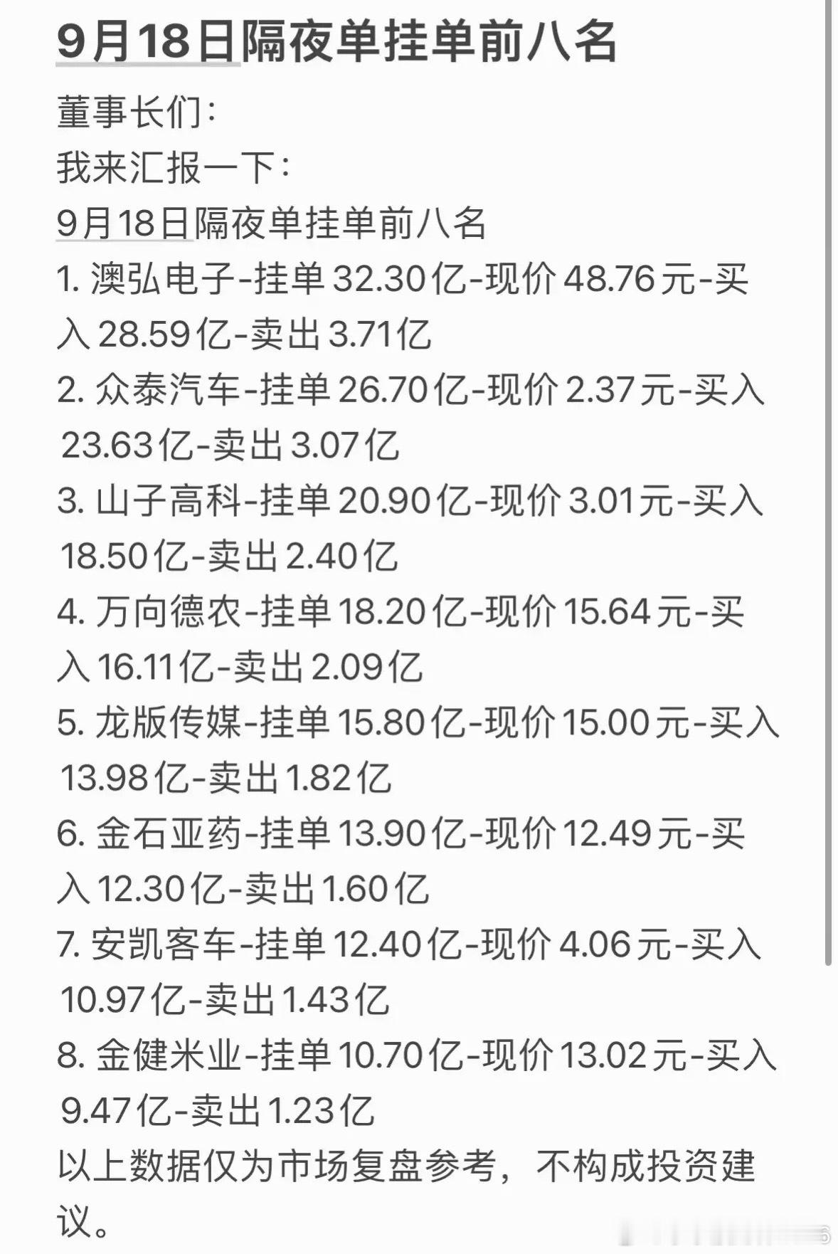 9月18日周五暗盘隔夜挂单前八名出来的时候，不少做短线的朋友直接把它当第二天的操