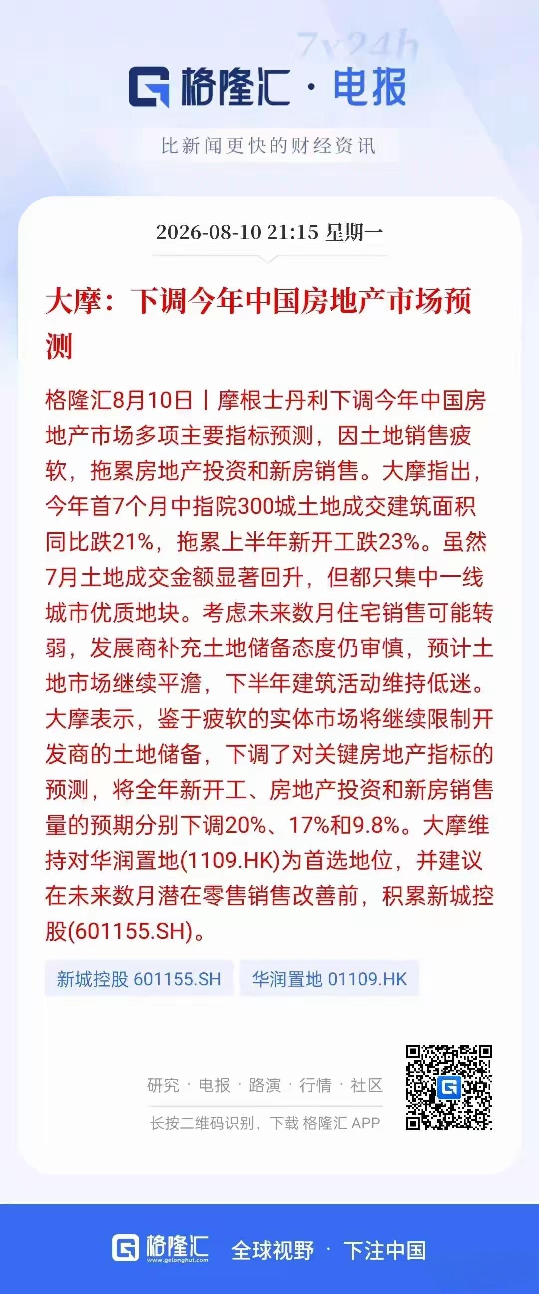 大摩，今年下调中国房地产市场预测，中国房地产市场目前确实是一个比较下行的空间，房
