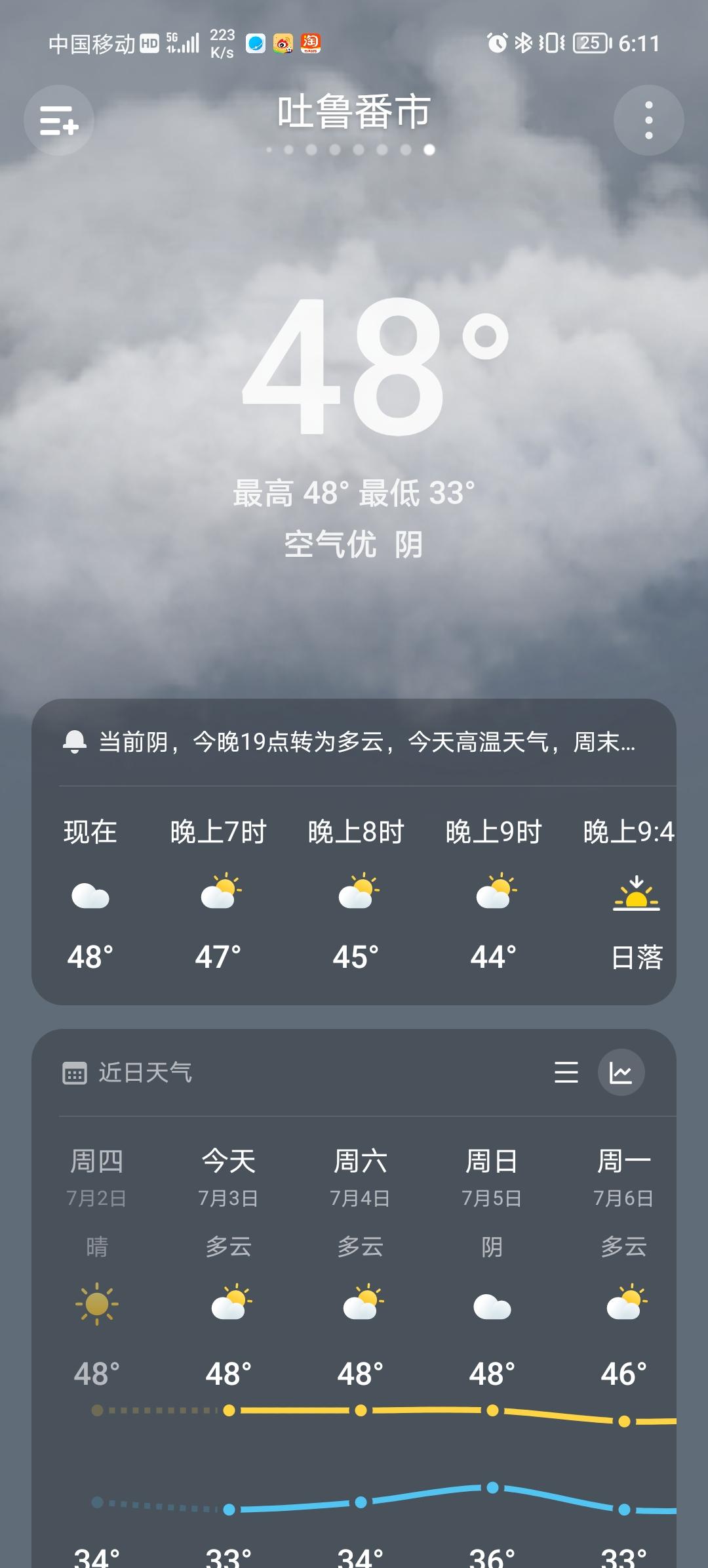 吐鲁番48℃往后三天都是