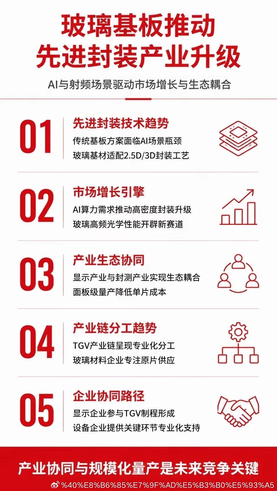 玻璃基板最新进展，产业正从“宣布竞赛”转入“交付验证”阶段，分化明显：1.国产链