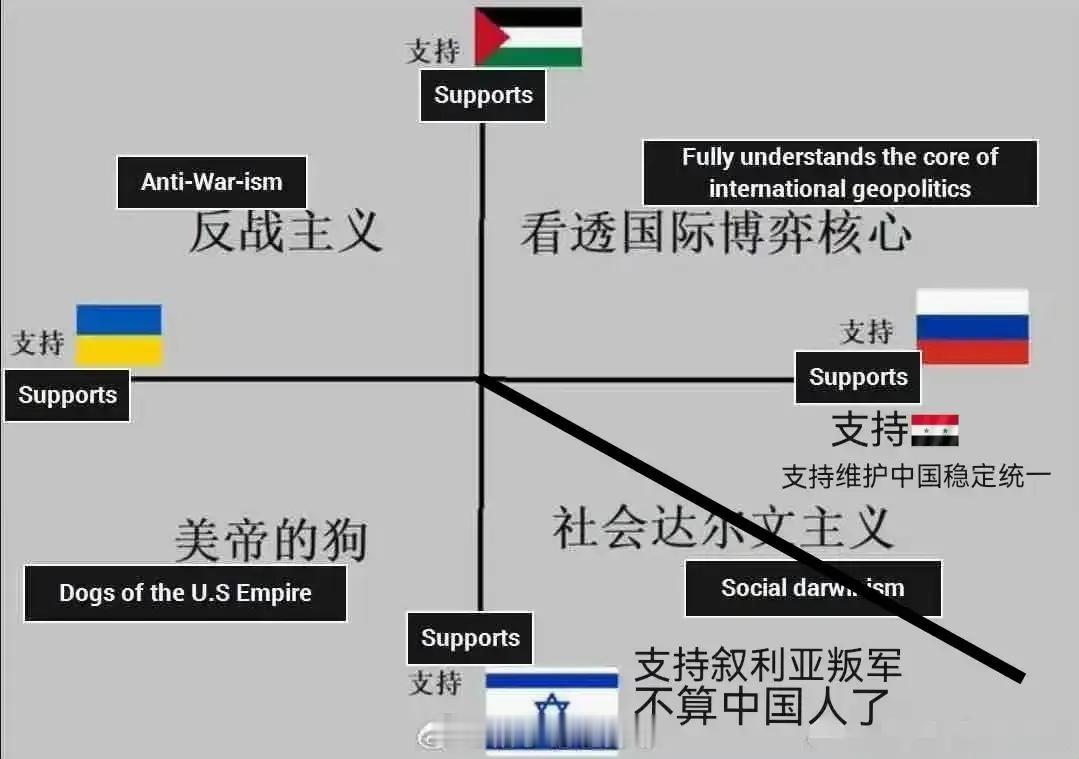 在俄乌问题上乌粉会说乌克兰是保家卫国，抵抗侵略，要求收回外东北，海参崴，库页岛。