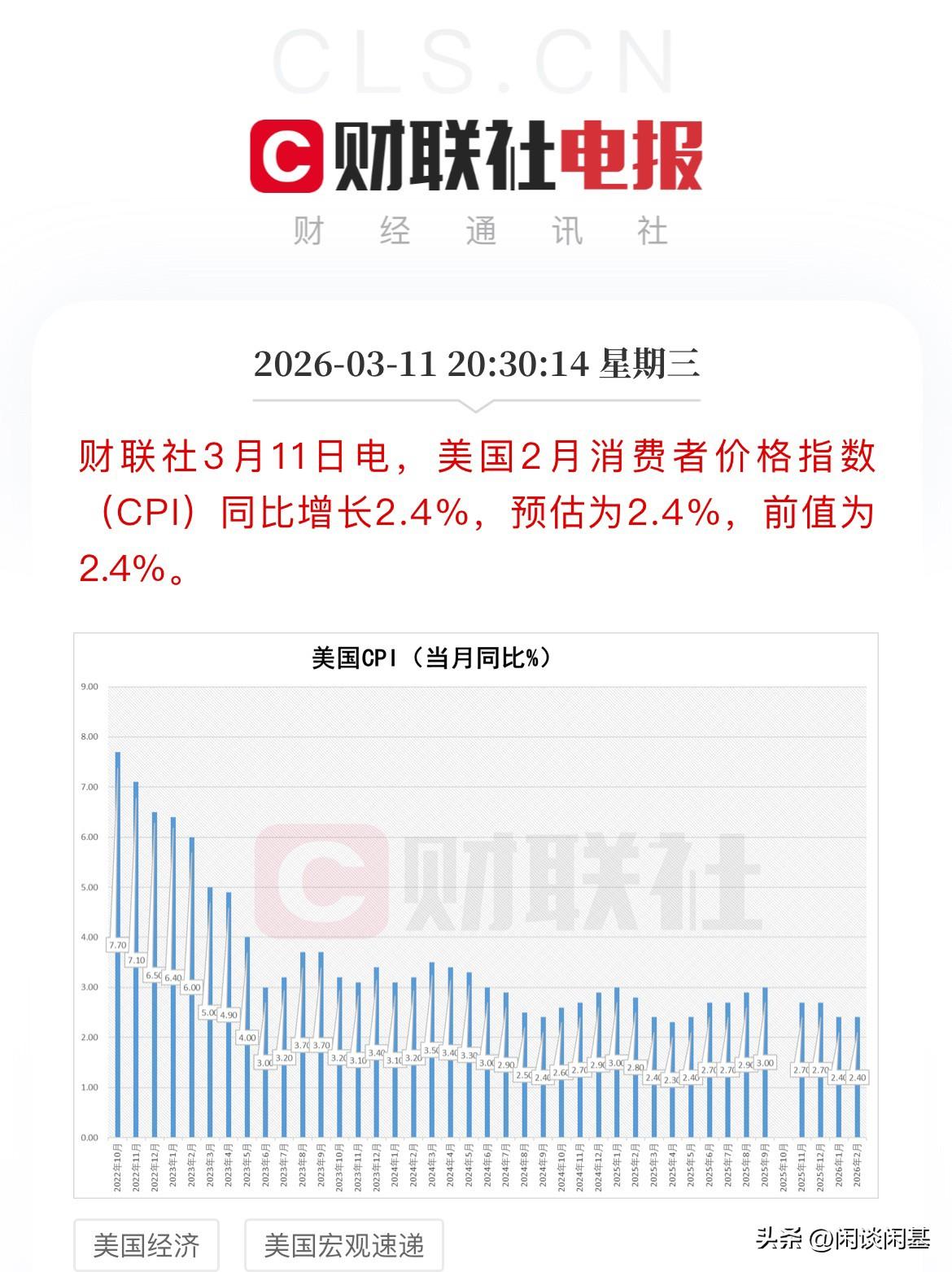 符合预期，美联储3月不降息概率已经是100%了，美国2月CPI维持不变，录得2.