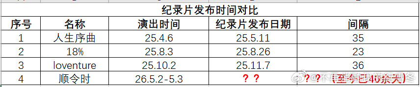 omg怎么这么多纪录片没放出来，是gs为了防爆嘛？张峻豪纪录片