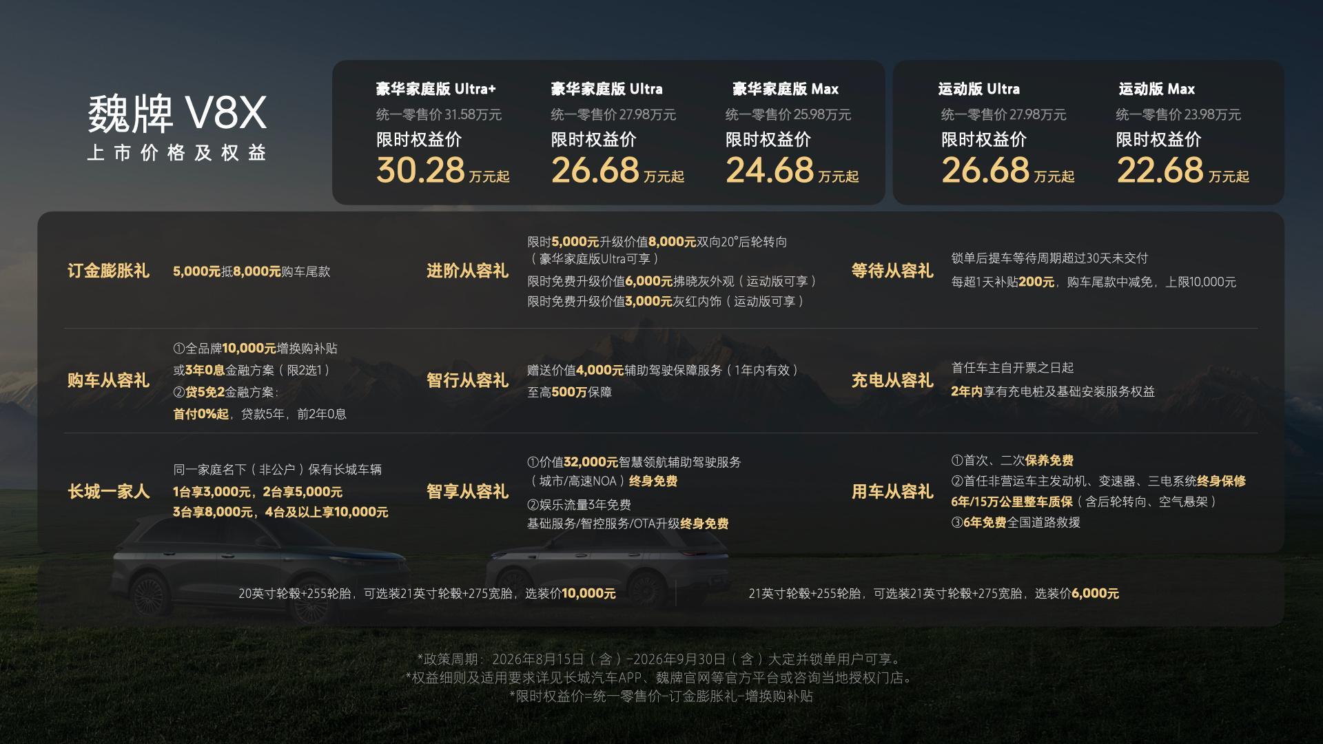 魏牌 V8X 正式上市，限时权益价 22.68 万起。外观：大五座旗舰 SUV 