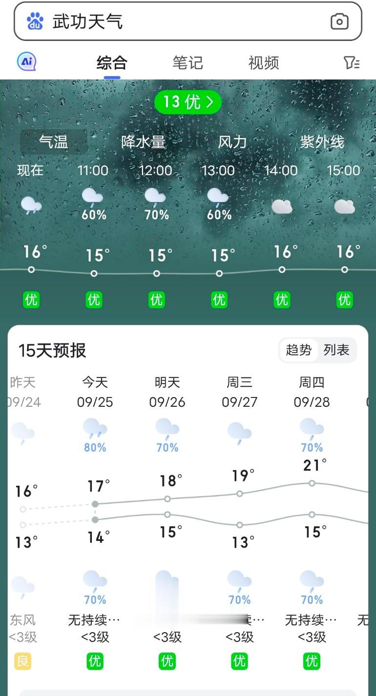 这几天有点焦虑和抑郁了，雨一直下，而还有三百多个猕猴桃订单没发出（前几天抢收中雨