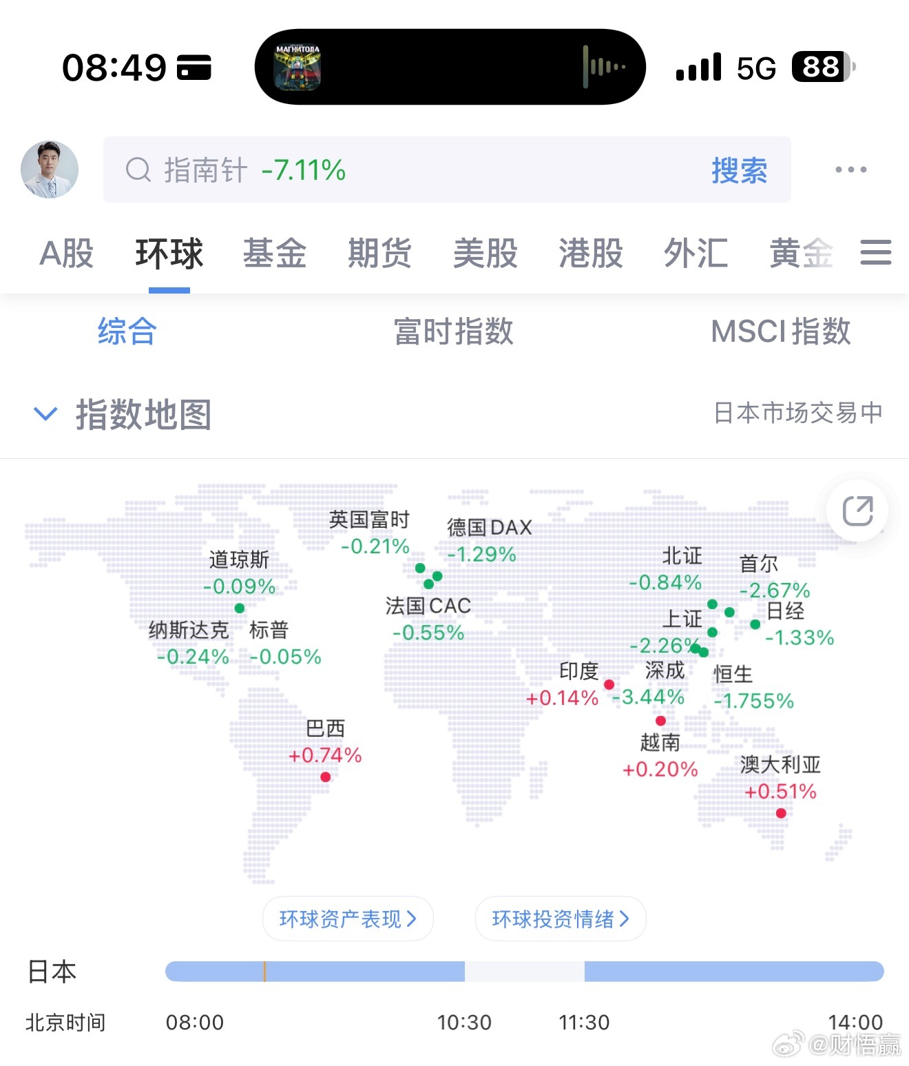 目前韩国和日本股市都在跌A股
