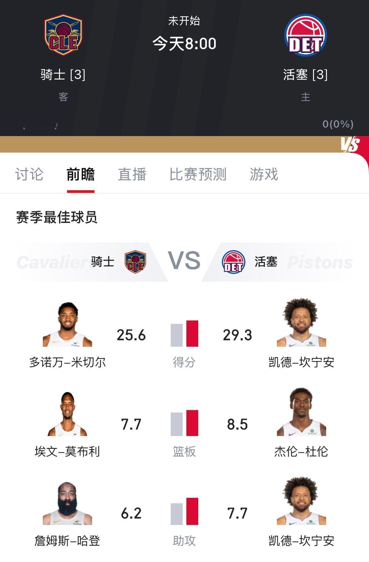 明早八点，骑士活塞抢七，这比赛必须准时收看，我个人情感上希望活塞更进一步，但感觉