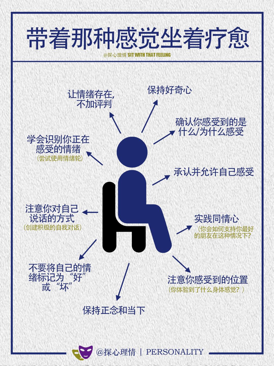 有趣的可视化，带着那种感觉坐着