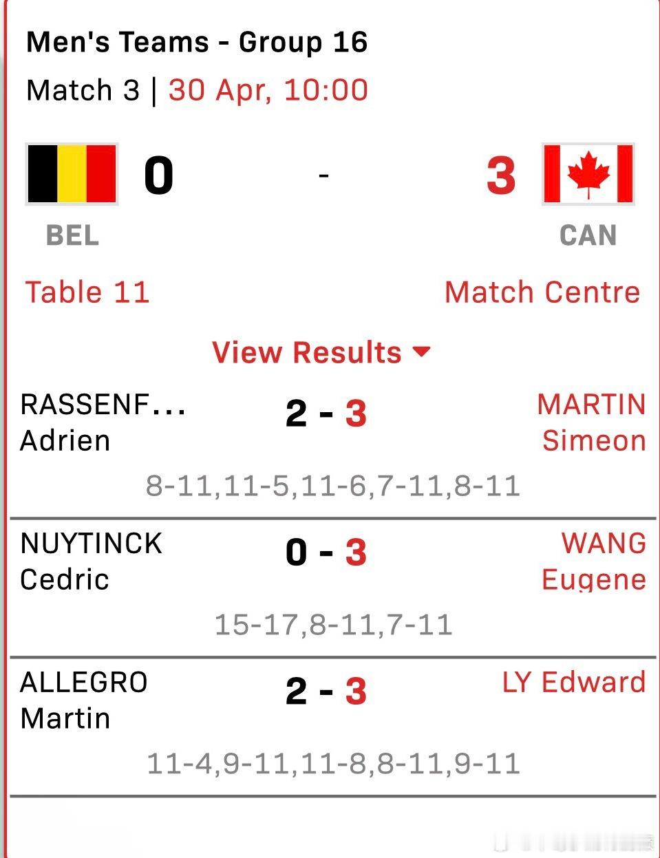 苍天呀 大地呀李元璋在世乒赛赢球了还是赢的有名有姓的人