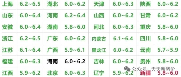 跌跌跌！猪价一夜突变大面积下落，2026.2.5明日猪价如下表，一片绿油油，市场