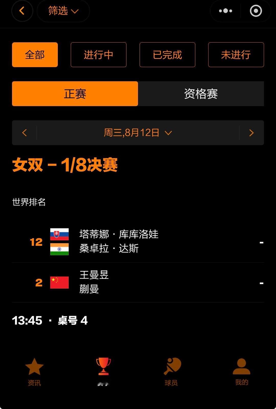wtt欧洲大满贯瑞典站2026 中国队加油 🏓赛事预告🏓女双 R162026