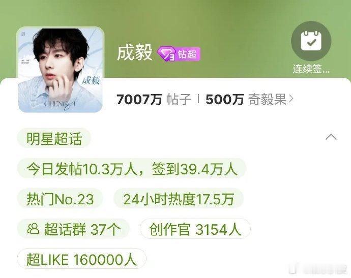 成毅超话like人数破16w成毅优秀演技好，才会吸引源源不断的路人被圈粉 ，期待