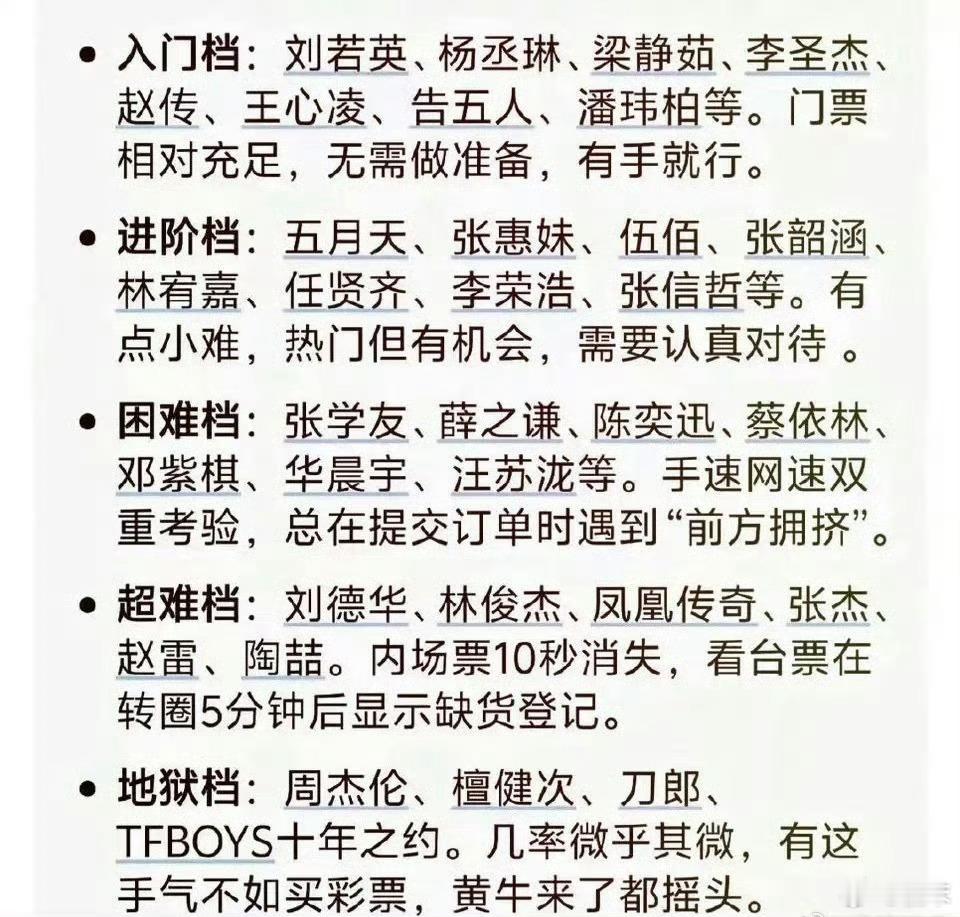 豆包排的演唱会抢票难度排行榜，看着很合理[并不简单] ​​​