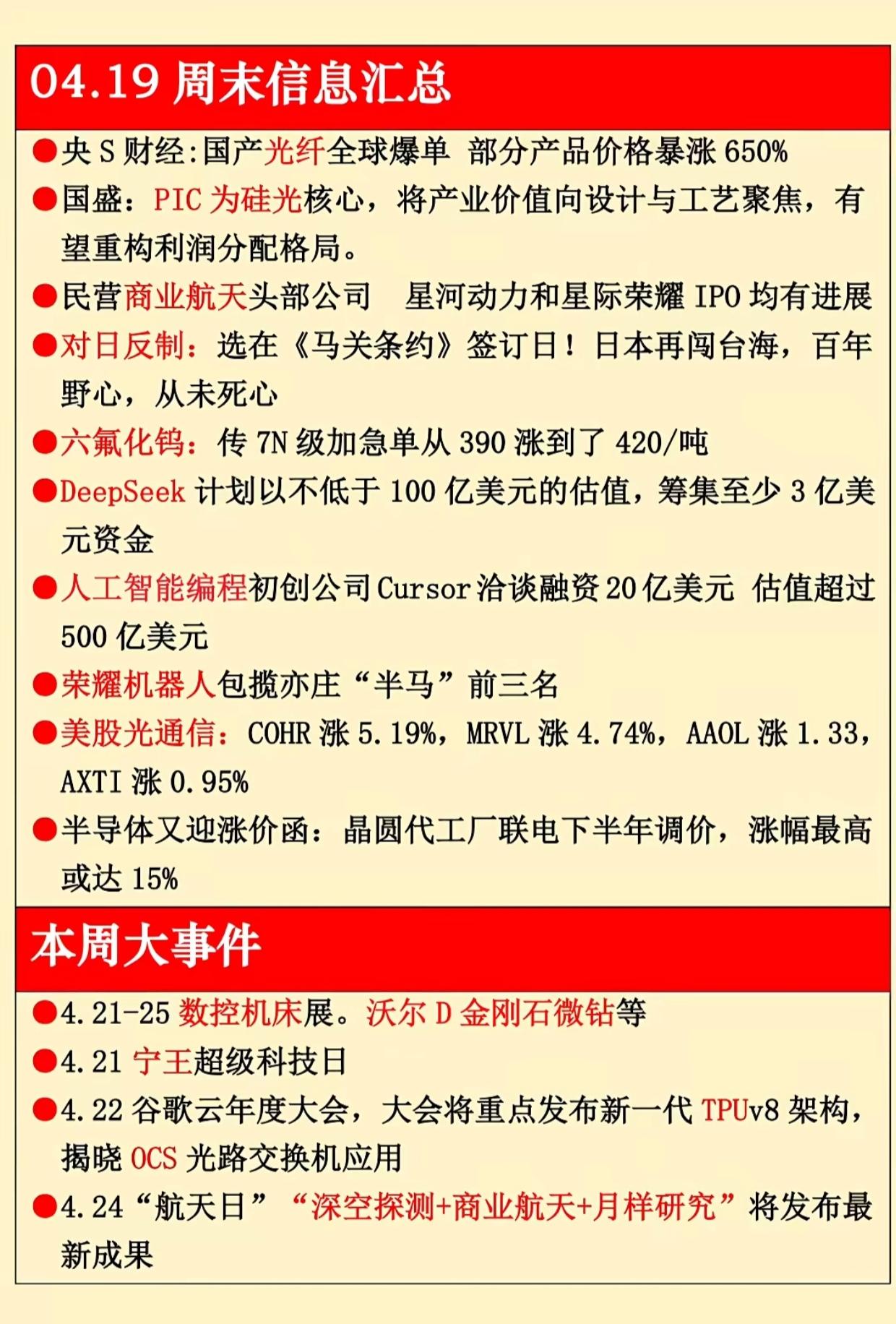周末热点信息
 光通信/硅光：国产光纤全球爆单，部分产品价格暴涨650%；国盛证