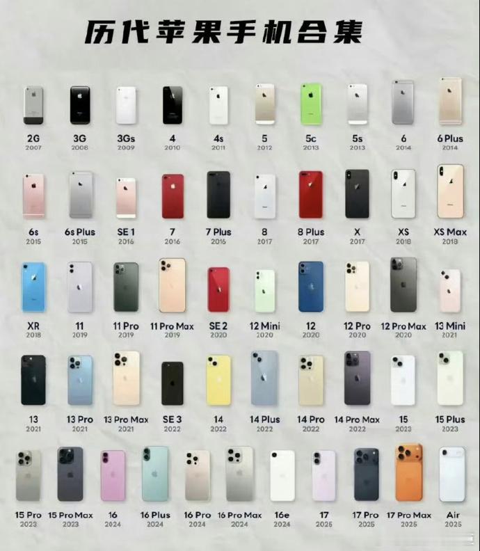 iPhone最经典的四款机型你认为哪款机型最经典呢？ 