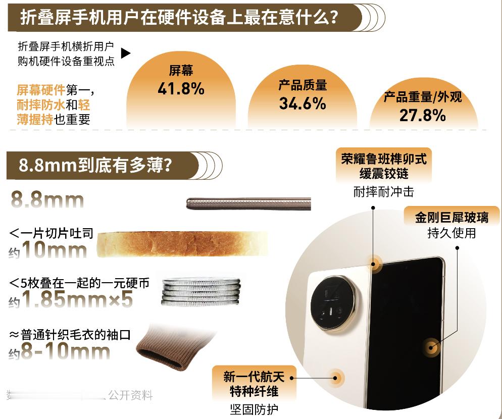 用折叠屏玩游戏，视野开阔，AI 辅助瞄准超给力。就是玩久了，电量让人有点慌 折叠