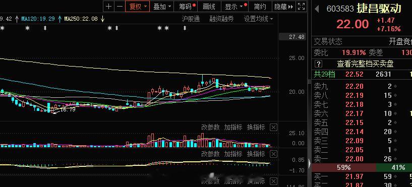 今日短线智能机器#A股[超话]# ​​​