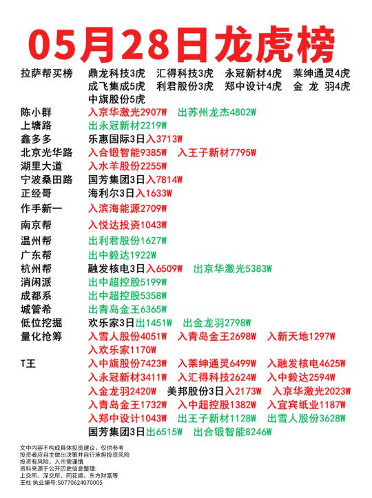 05月28日龙虎榜
