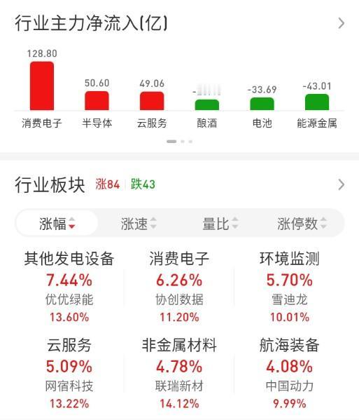 ETF买卖点记录（2026.05.13）

恒生:不动☞持有5成
红利:不动☞持