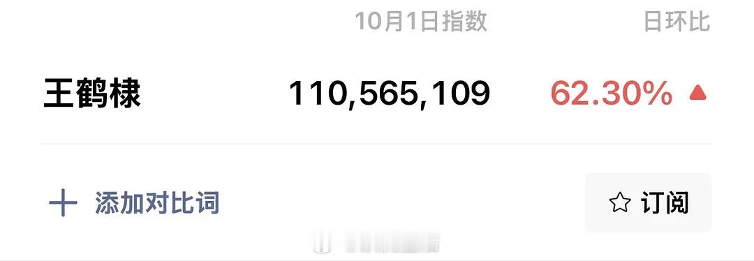 王鹤棣昨天微指破亿了，这是又干啥出圈了？ ​​​