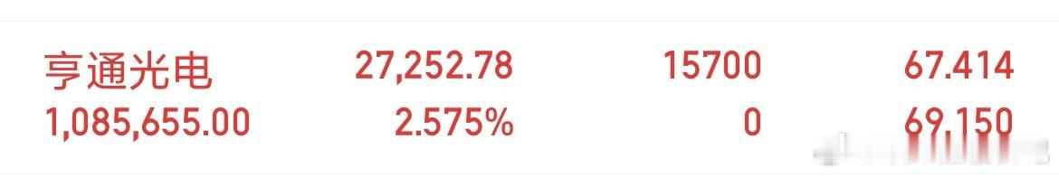 亨通光电 sh600487[股票] 给力恭喜同车的兄弟们 （有图有真相）特别声明