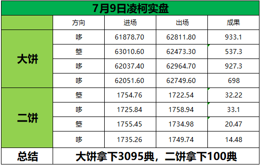7月9日总结市场起伏本是寻常，稳住心绪，不被短期波动打乱自己的步调。区块链区块链