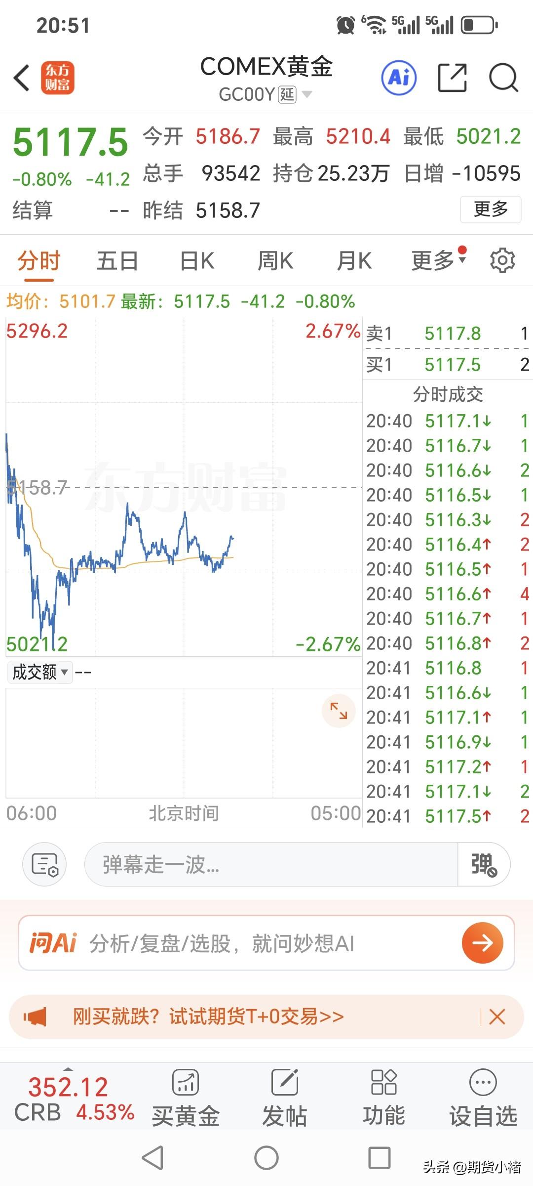 国内黄金期货的
夜盘交易就开始了。
金价是涨是落呢？
先看下国际金价走势情况，