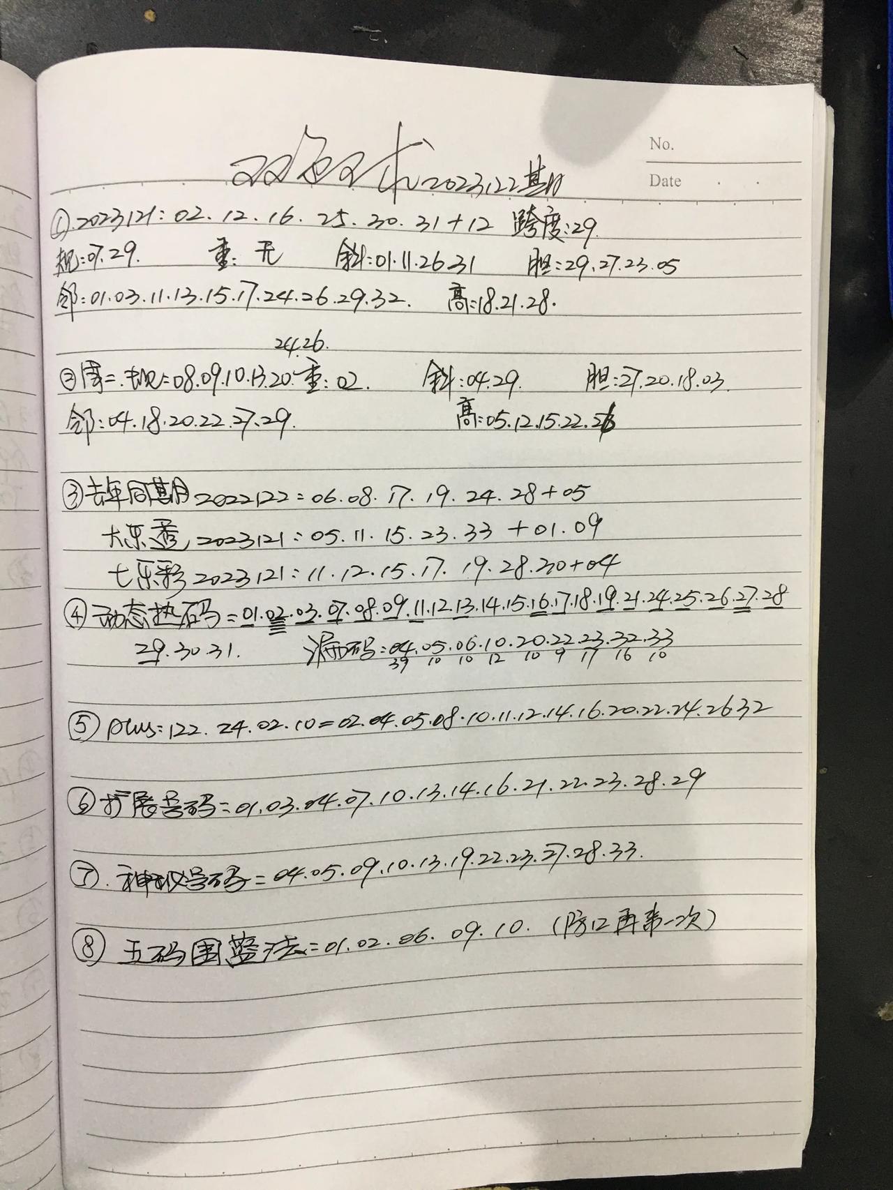 昨天大乐透被05、15坑惨了，而且从头到尾既然全奇数，只能仰天长叹…
双色球20