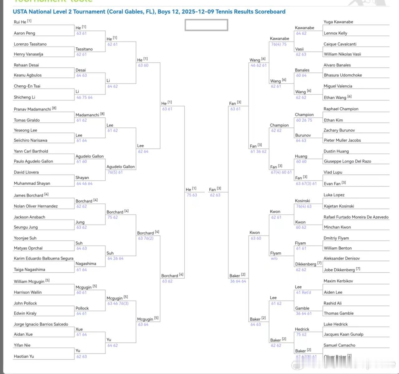橘子碗U12 男单半决赛🇨🇳何瑞7-5/6-2🇺🇸 Borchard何瑞
