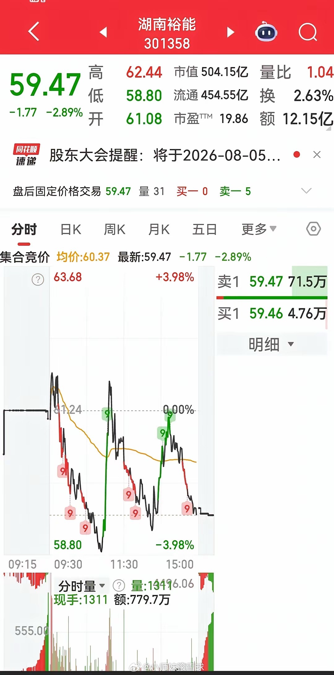 7月18日晚间，上市公司利好消息汇总来啦半导体芯片方向· 国科微：打算定增募资不