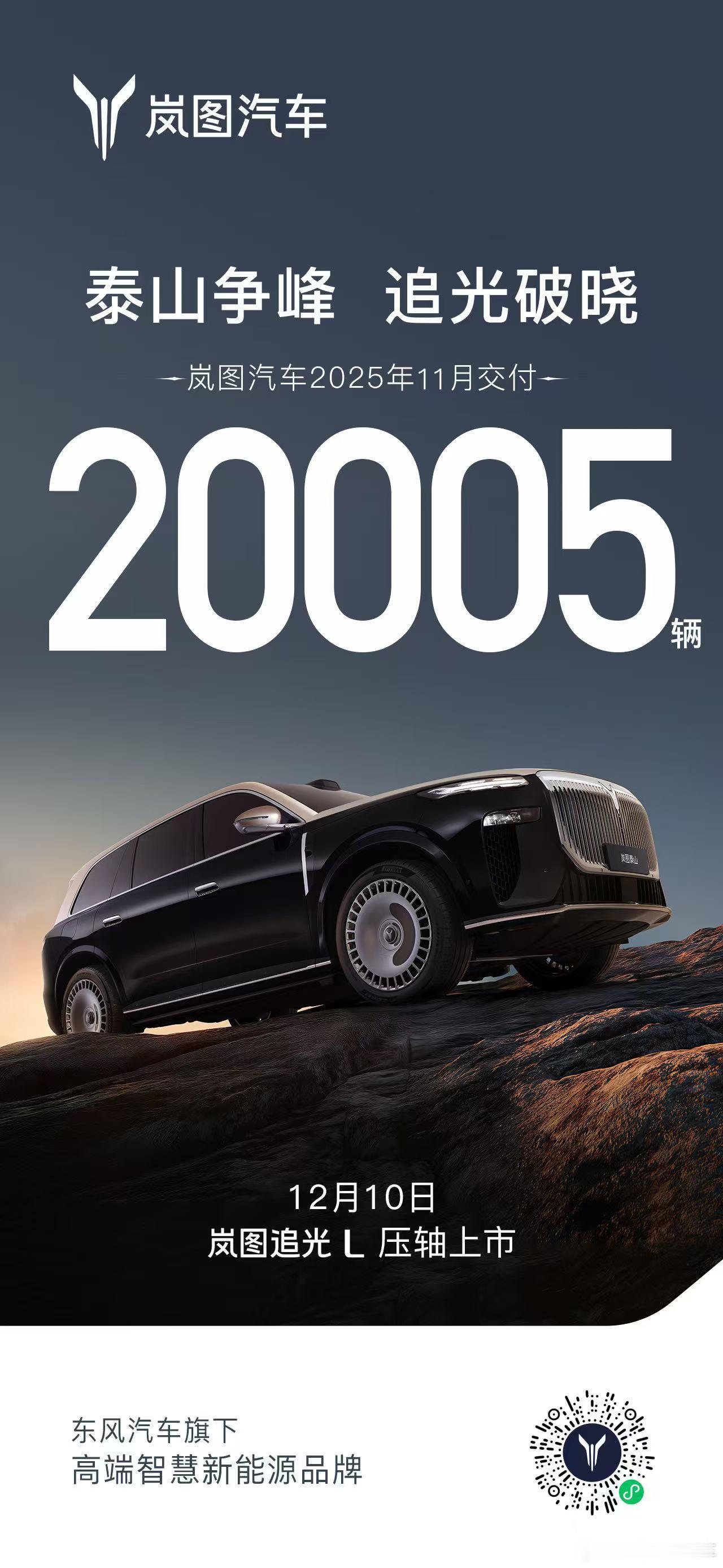 岚图泰山 火爆热销 势不可挡岚图汽车 2025年11月交付20005辆，1-11