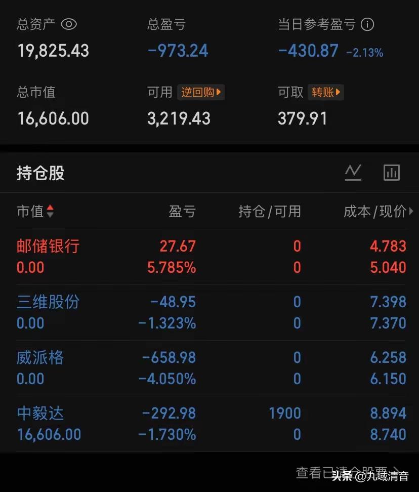 没法玩了！投降了！
今天普涨，我依然大亏！
真的不适合再炒了，明天清仓，回家种地