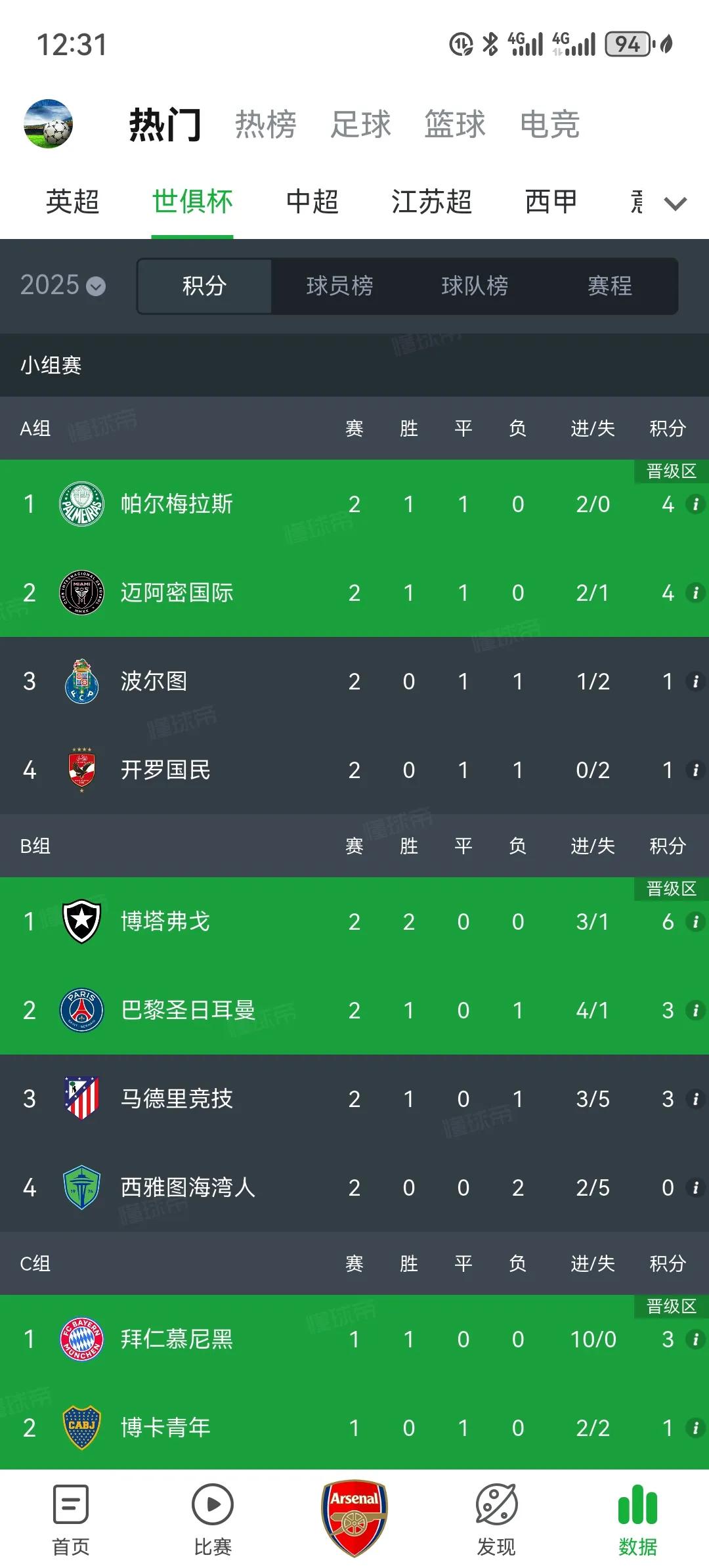 世俱杯形势大乱，梅西很可能被保送八强！马竞和波尔图两支欧洲球队很可能出局！按照最