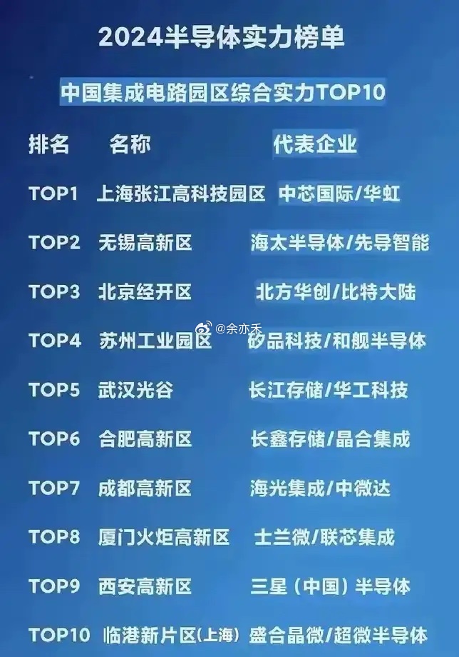 半导体产业链，才应是长沙第一链，要全力追赶先进城市。长沙的工程机械产业链已经中国