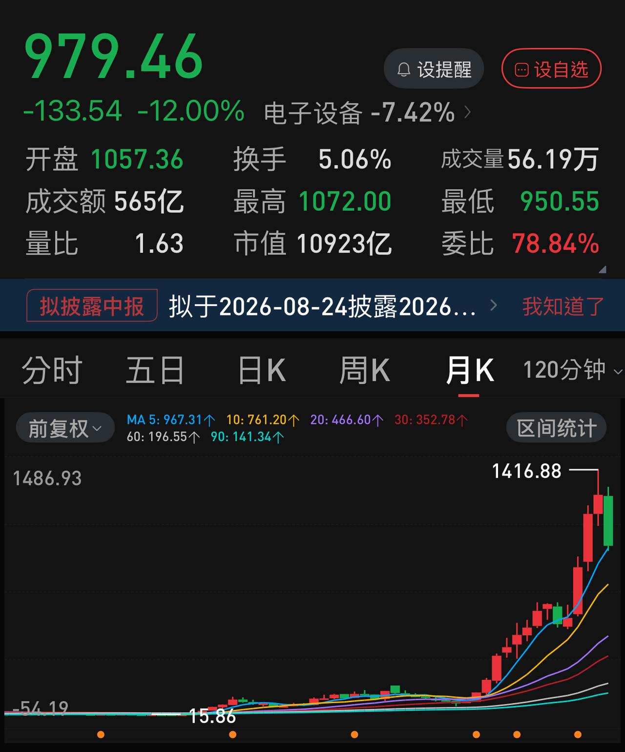 股价刚刚跌破千元，高盛就将中际旭创的目标价从1187元大幅上调至2581元。
高