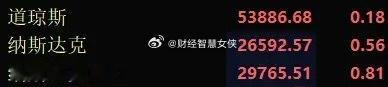 今晚美国8月份CPI落地，这是决定9月份是否加息的关键！结果是符合预期的3.4%