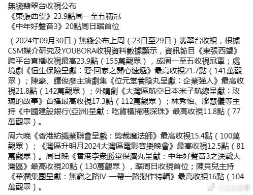 收视报告丨一周最高直播收视剧集《企业强人》最高收视21.8点（142万观众）《爱