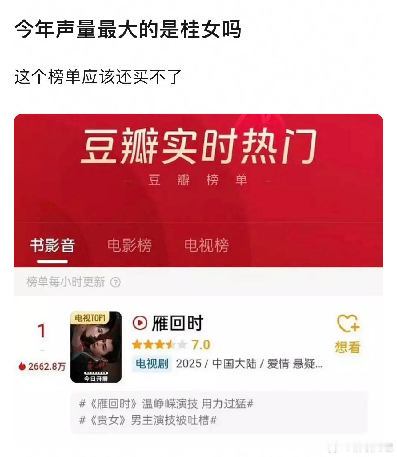 今年播剧声量最大的是雁回时吗 ​​​