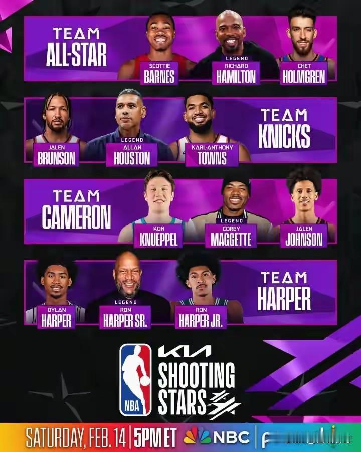 2026全明星周末明星投篮大赛再度重磅回归！
第一组:
巴恩斯、切特、汉密尔顿